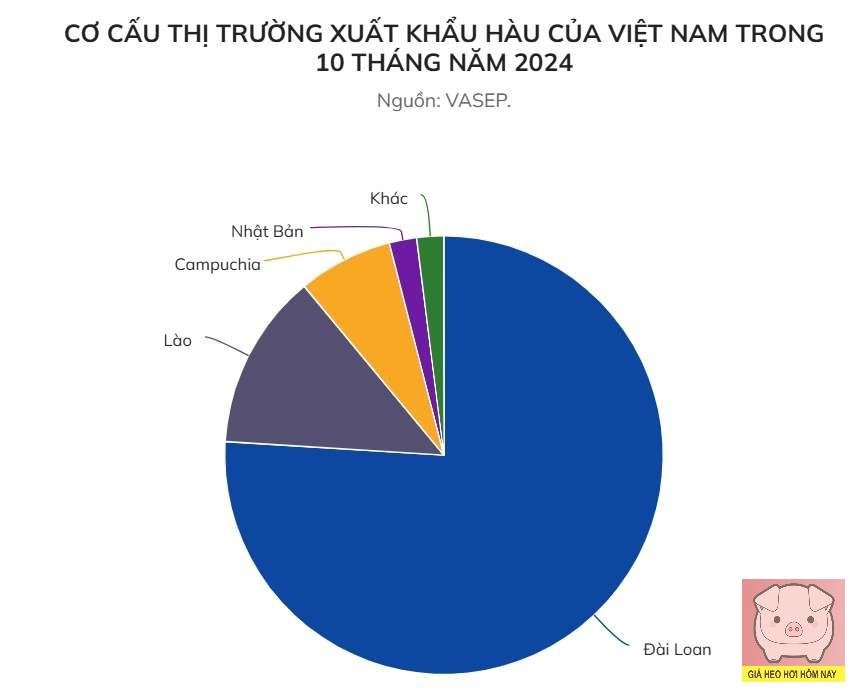 Hàu Việt Nam